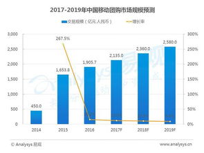 13個移動互聯網關鍵數據盤點與趨勢前瞻