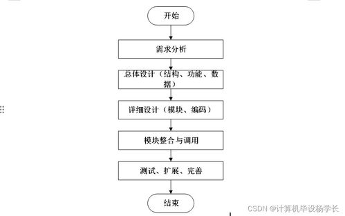 基于SSM框架的高?？蒲行畔⒐芾硐到y設計與實現