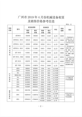 廣州市建設工程造價管理站關于發布廣州市2019年4月份機械設備租賃及銷售價格參考信息的通知
